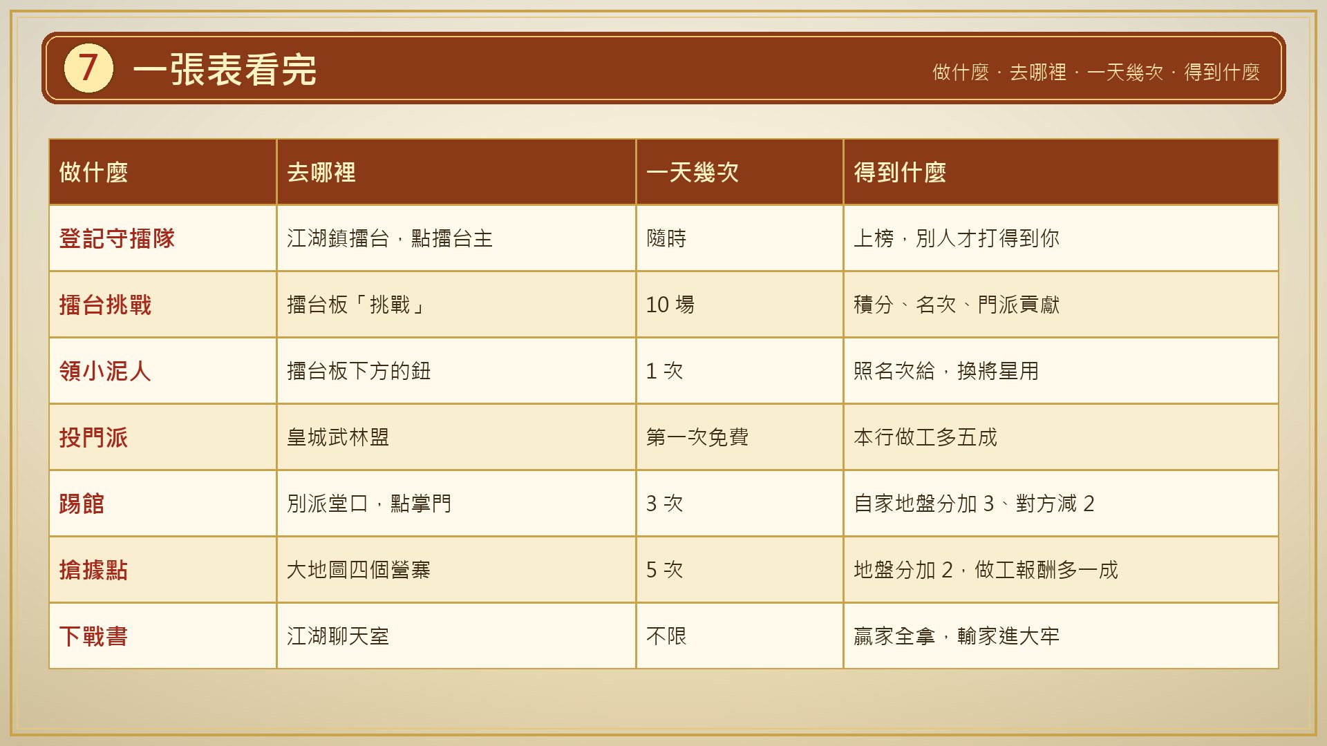 一張表看完