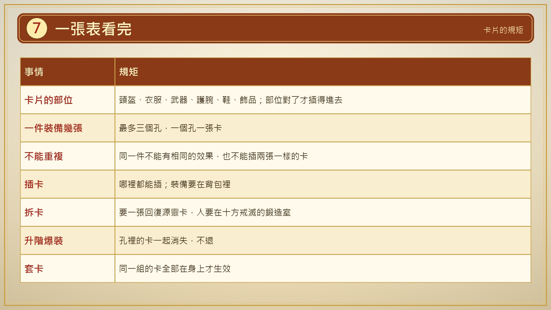 一張表看完