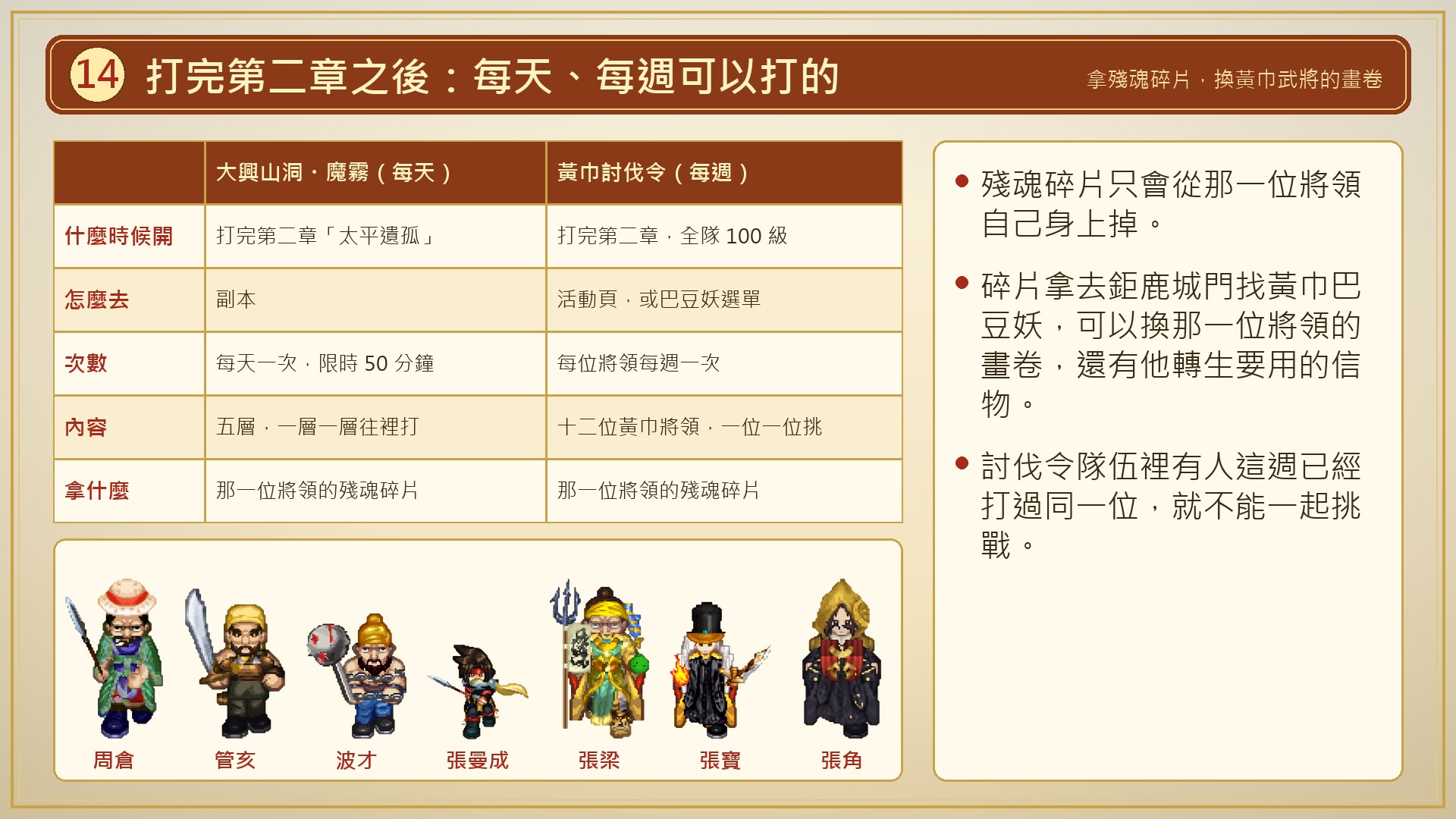 打完第二章之後:每天、每週可以打的