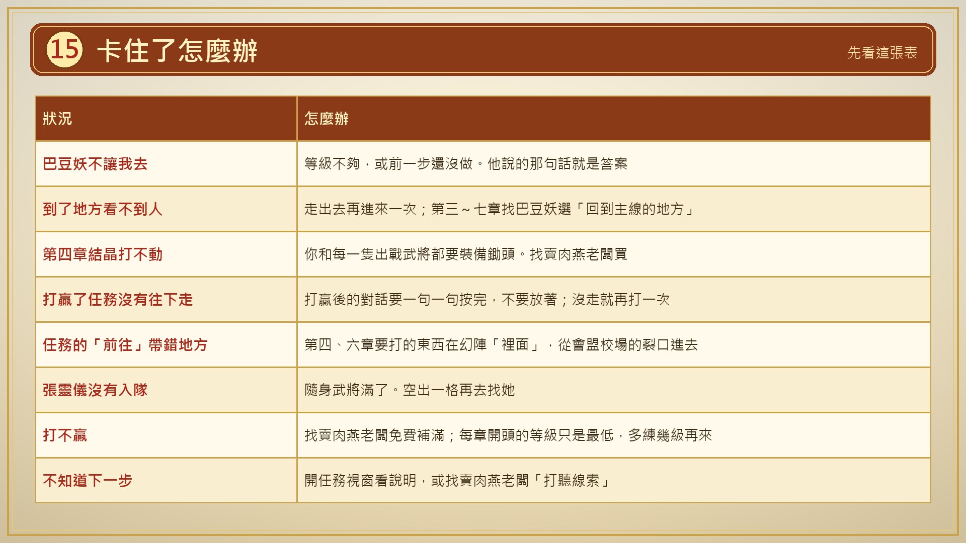卡住了怎麼辦