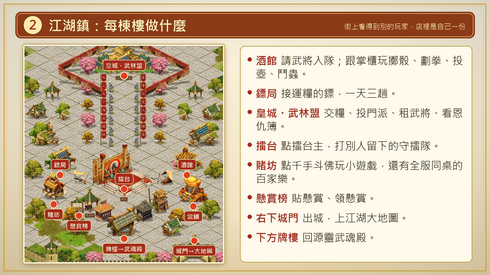 江湖鎮:每棟樓做什麼