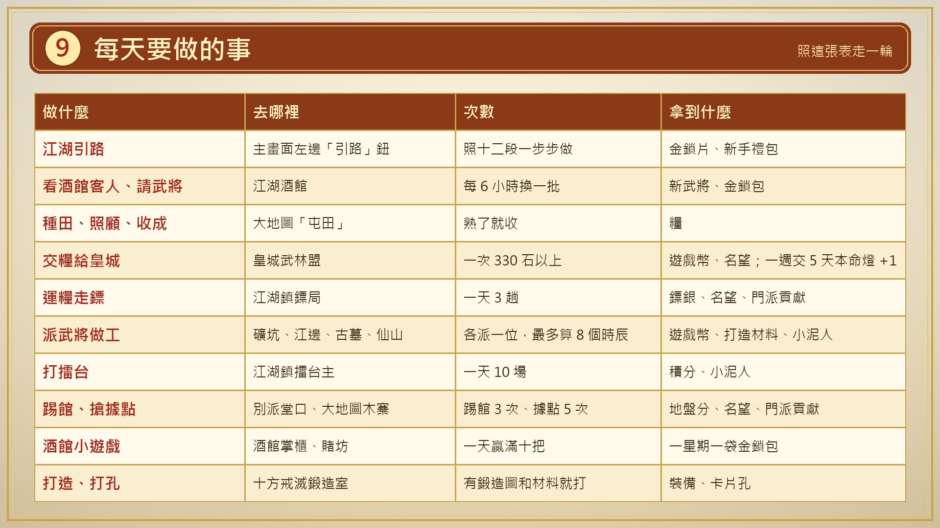 每天要做的事